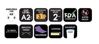 Iconos de certificación del guante AC3068.
